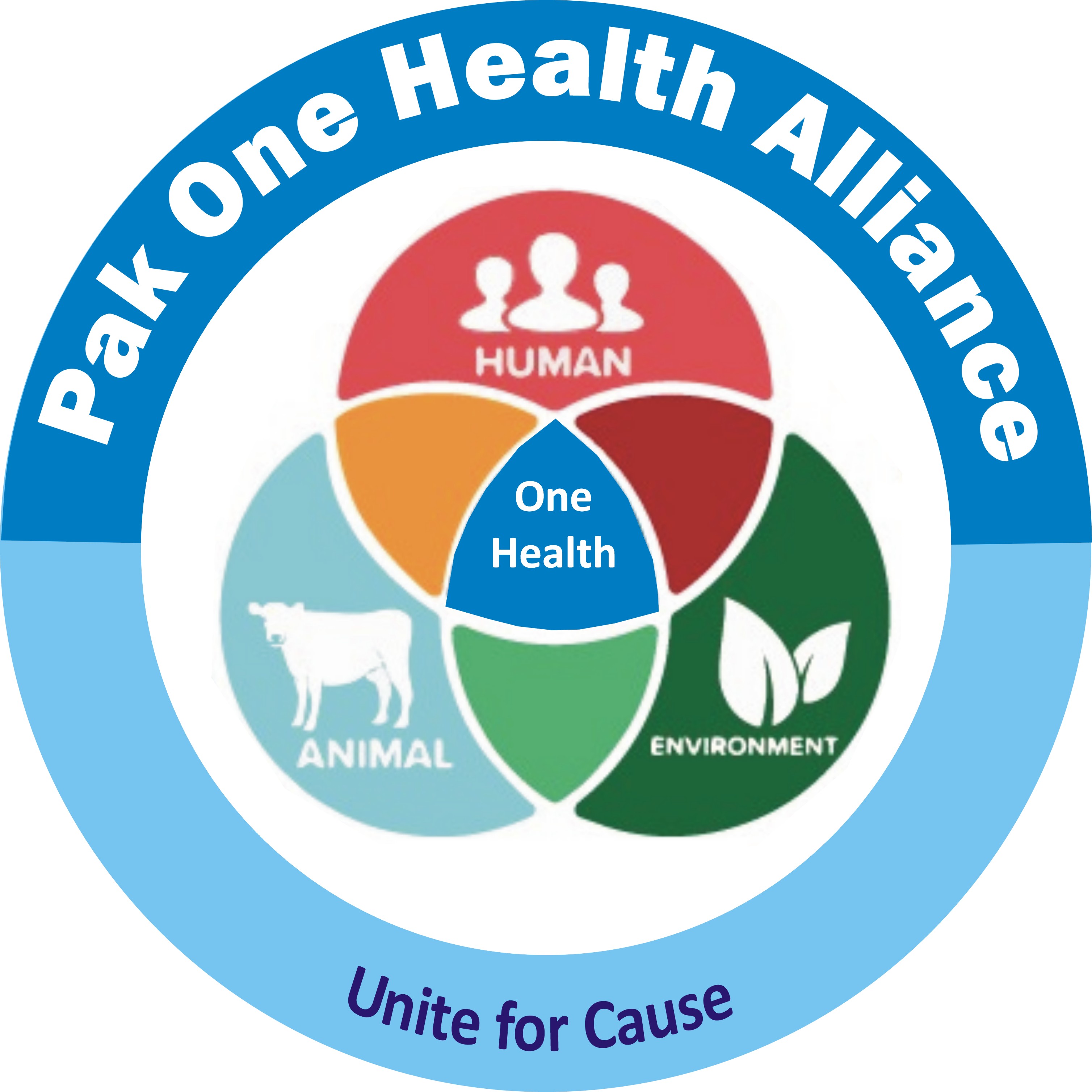 Pak One Health Alliance Pakistan